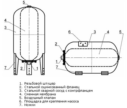 Схема работы гидроаккумулятора с мембраной