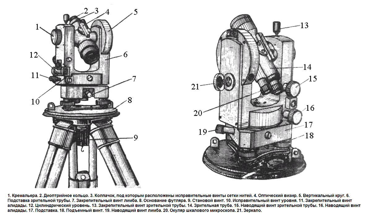 Устройство два. Схема теодолитов т30 2т30 2т30п. Схема теодолита 2т30. Строение теодолита т30. Составные части теодолита 2т30.