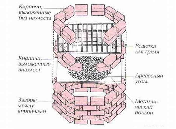 Размеры костровой зоны чертежи