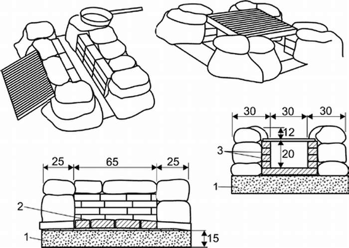 Схема кострища из кирпича