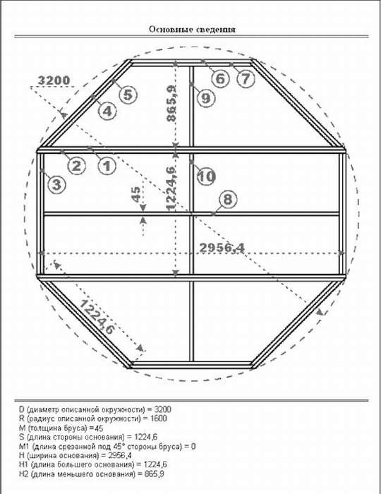 Чан своими руками чертеж. Беседка восьмигранная чертеж с размерами. Схема восьмиугольной беседки с размерами. Восьмиугольная беседка чертежи и Размеры. Крыша восьмигранной беседки чертежи.