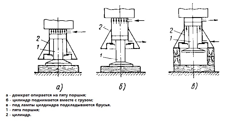 Схема гидравлического домкрата бутылочного типа схема