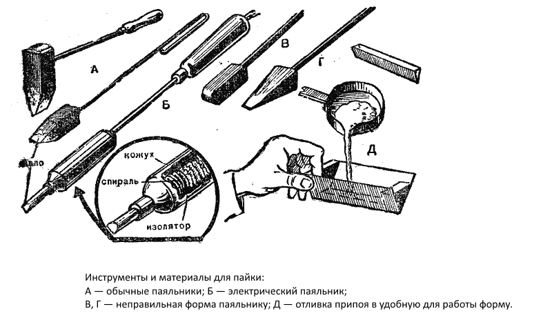 Как правильно паять паяльником. Пайка паяльником схема. Паяние и лужение инструменты. Инструменты для лужения слесарное дело. Паяльник слесарное дело схема.