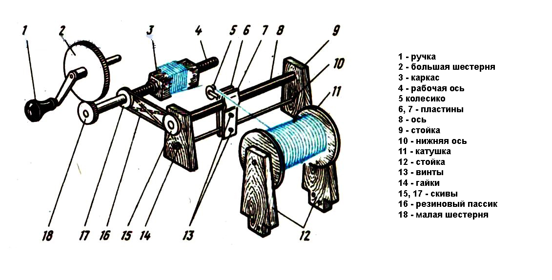 Схемы намоточного станка. Намоточный станок катушек трансформаторов. Электрическая схема намоточного станка. Устройство для намотки катушек трансформаторов. Схема станка намоточного катушек.